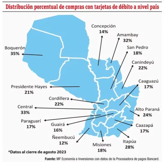 El avance de los pagos digitales y su incidencia en la econom&iacute;a